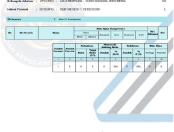 2.990 siswa SD Biak Numfor siap ujian sekolah 2026