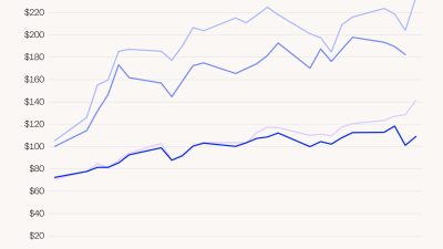 This chart reveals why your next flight will cost more