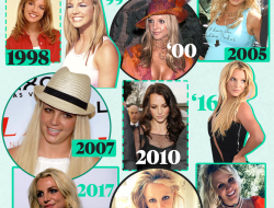 Britney Spears’ 10-Year Rollercoaster: Highs, Lows, and Hard Truths