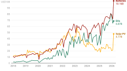 Oil King Reborn? China’s Cleantech Surge Tells a Different Story