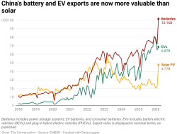 Oil King Reborn? China’s Cleantech Surge Tells a Different Story