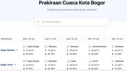 Cuaca Bogor Hari Ini: Cerah Pagi, Hujan Siang Sampai Sore
