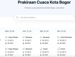 Cuaca Bogor Hari Ini: Cerah Pagi, Hujan Siang Sampai Sore