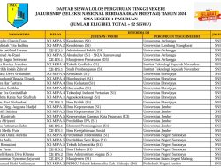Luar Biasa! 72 Siswa SMAN 2 Ngawi Lulus SNBP 2026, UNESA Paling Banyak