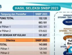 Tak Lolos SNBP, Ini Solusinya Menurut Psikolog