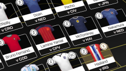 World Cup 2026 Fantasy Football: 54 Key Players and Hidden Stars