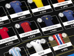 World Cup 2026 Fantasy Football: 54 Key Players and Hidden Stars